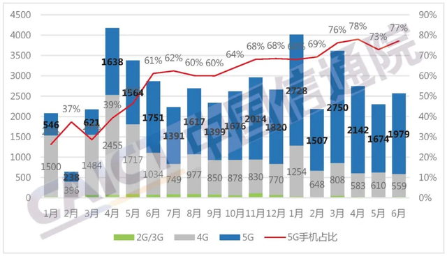 新知达人, 5G全球部署5年之际:要有等不起的紧迫感