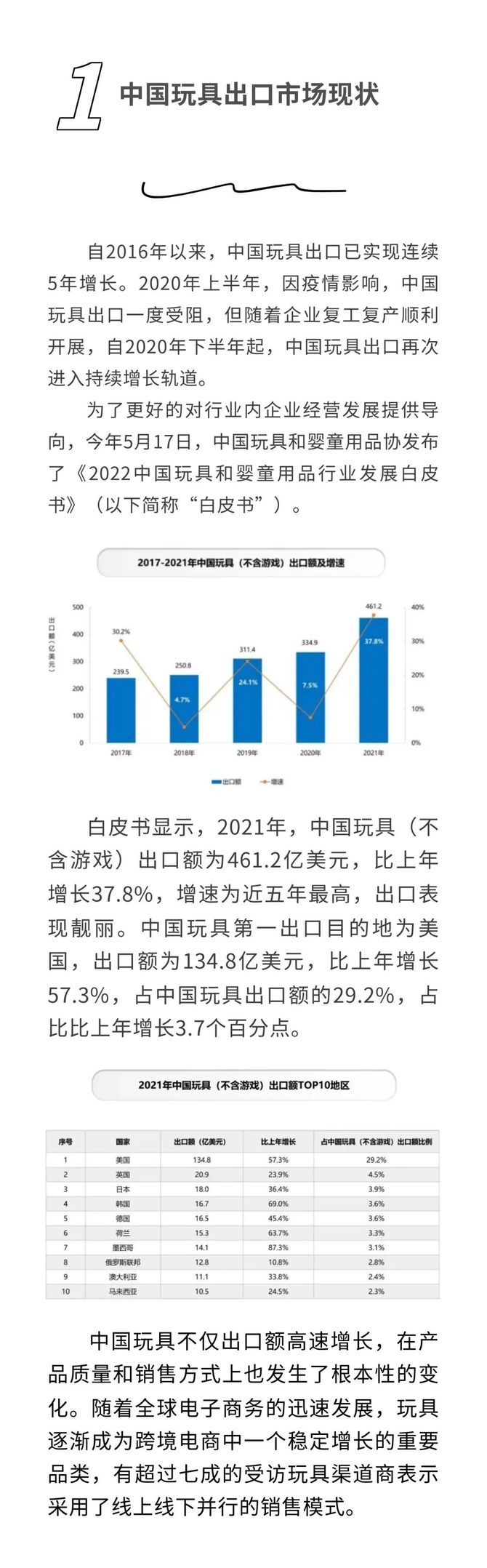 新知达人, 玩具千亿跨境市场 万圣节圣诞节热门趋势预测