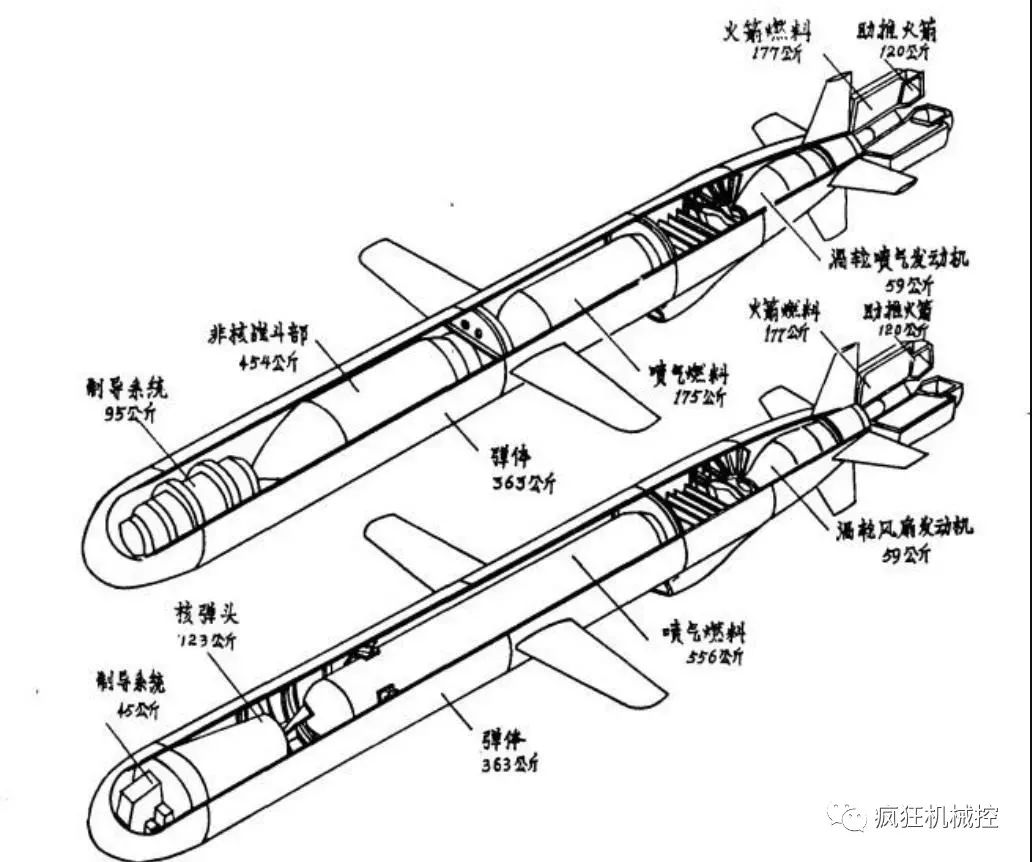 东风导弹结构图图片
