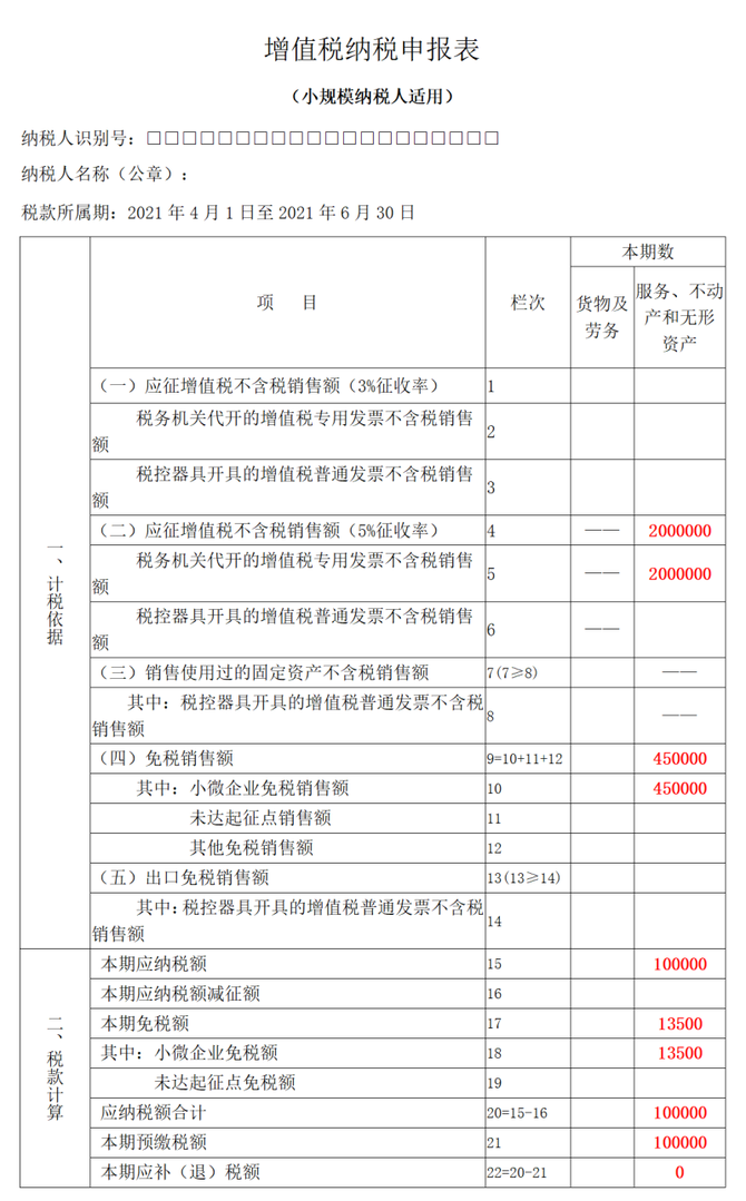 七月徵期:季度收入不超過45萬,小規模納稅人這樣填寫增值稅申報表!