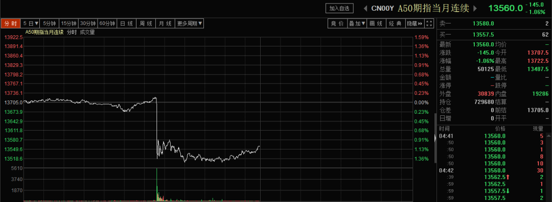 新知图谱, 白宫出歪招 美股全线杀跌! 中概大震荡