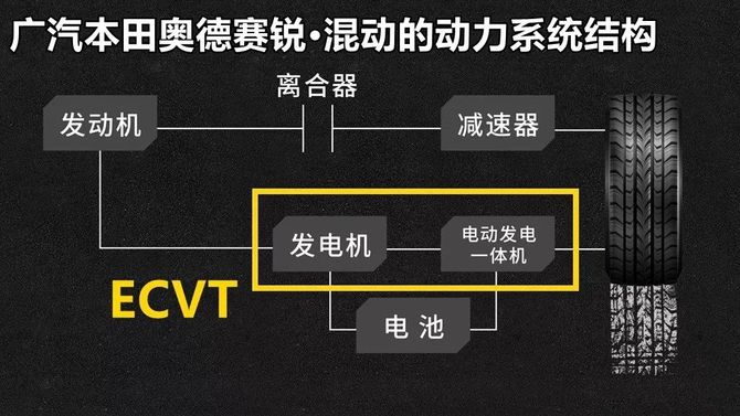 金焰奖之年度混动mpv广汽本田奥德赛锐混动