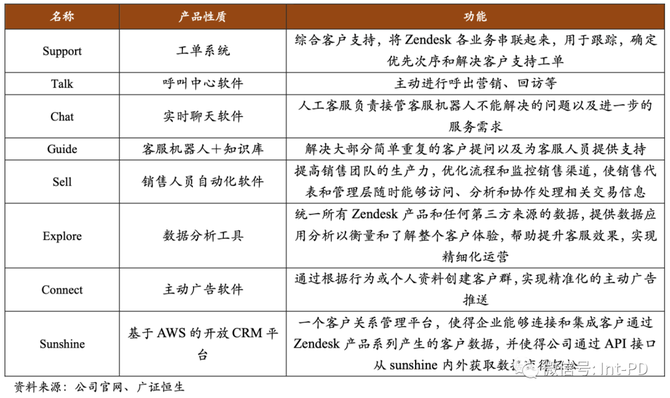 圖片來源:廣證恒生此外,隨著軟件評測和saas廠商信息聚合平臺的發展