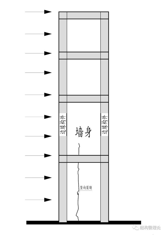 審查常見問題解析結構專業一書中框剪結構設置邊框梁或暗梁原因的商榷