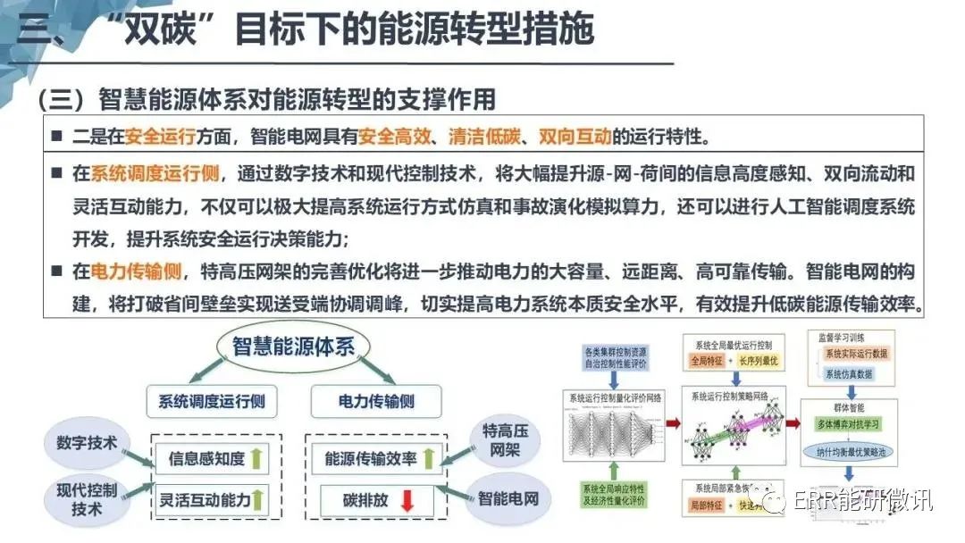 基于双碳目标的智慧能源体系构建强烈推荐文末附下载链接欢迎转发扩散