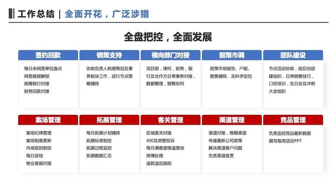 這裡放業績圖,銷售類崗位一般都會有各種榜單～在收穫這裡可以寫通過