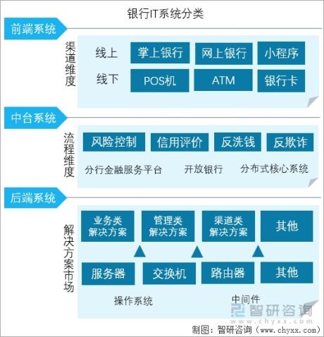 2022年中国银行IT发展环境（PEST）分析：银行IT赋能数字经济高质量发展[图]