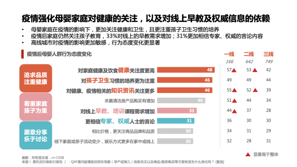 新知图谱, 看宝宝树在消费升级下如何掘金母婴经济？