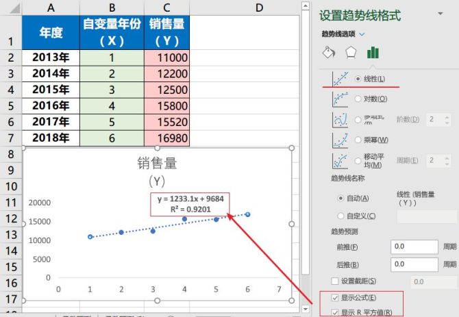 新知达人, 用Excel软件做销售预测的三种方法