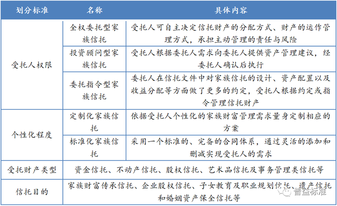 深度丨信託公司家族信託業務路在何方