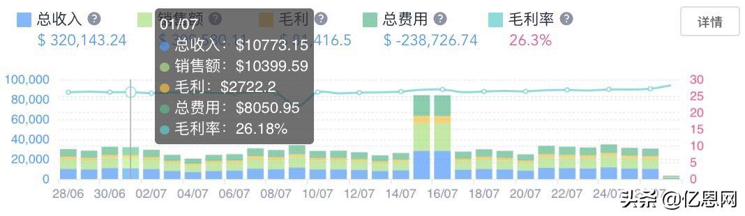 新知图谱, 史上最强亚马逊ASIN分析和运营工具,没有之一