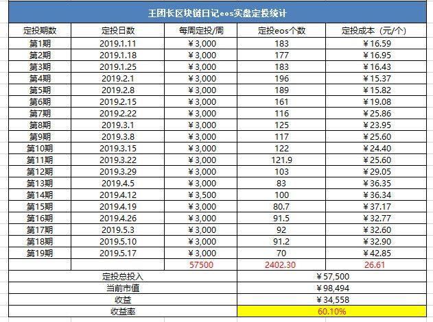 新知图谱, 王团长日记552篇:比特币终究会涨到100万一个