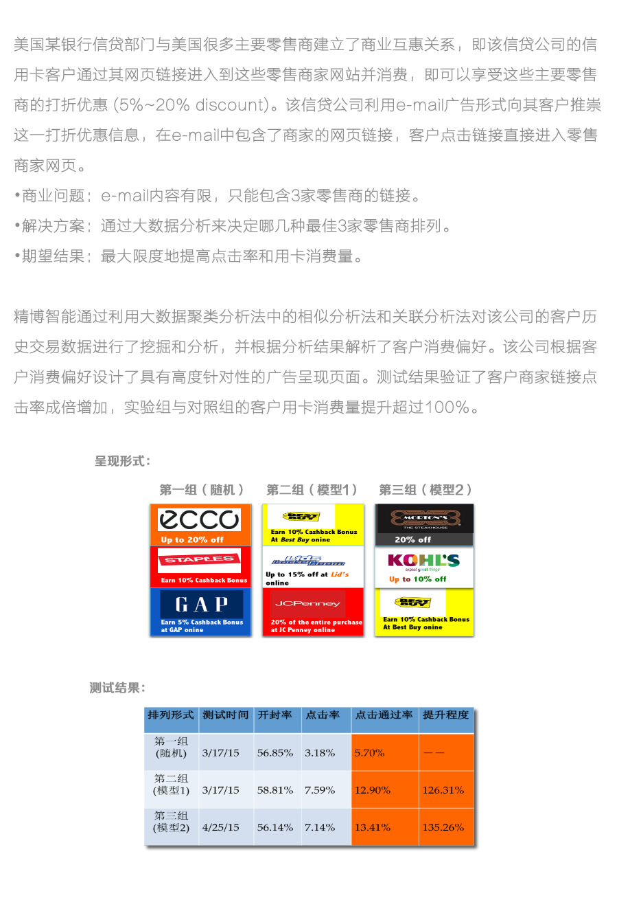 企服商城, 大数据分析靶向营销策略,精博信息