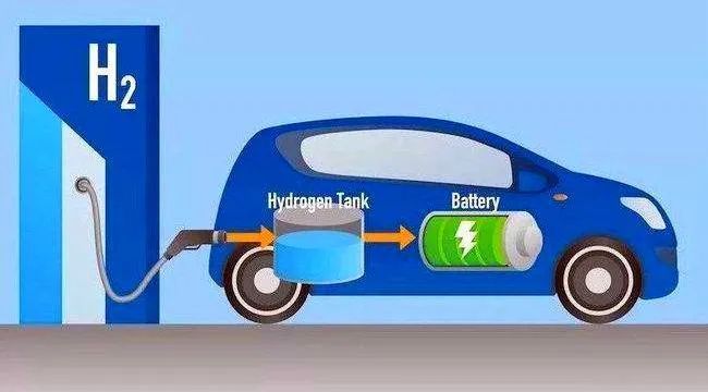 但純電汽車的最大問題在於里程焦慮,電池技術的發展已經遇