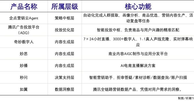 听潮TI, AI对营销的变革，到底有多大？