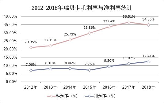 新知图谱, 2019年中国假发行业竞争格局,国内发制品消费观念慢慢与国际接轨