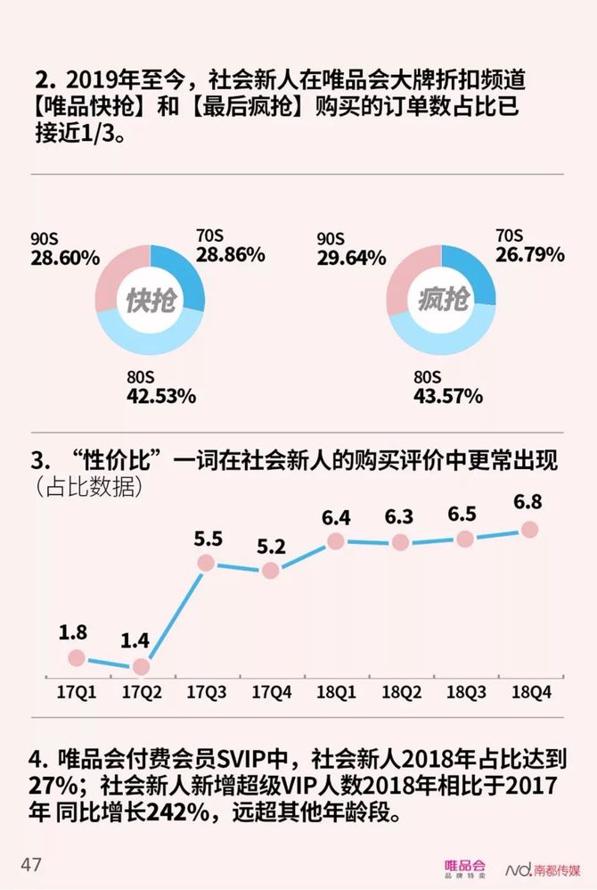 中国社会新人消费报告 精明的90后 中国服装圈 商业新知