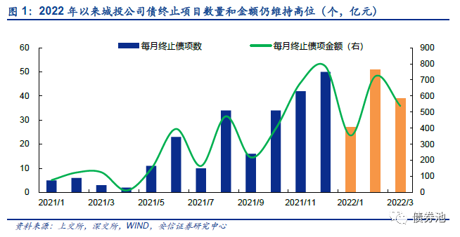 云南曲靖沾益城投2022年债权项目_云南曲靖沾益城投2022年债权项目招标公告