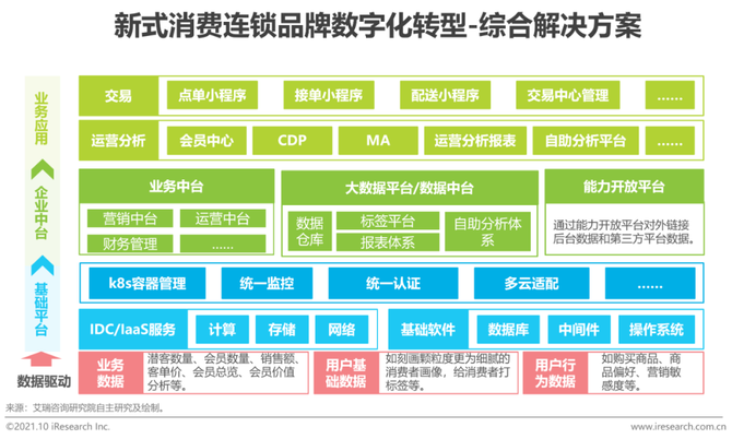 前途开发程序小结怎么写_小程序开发前途_前段开发的软件