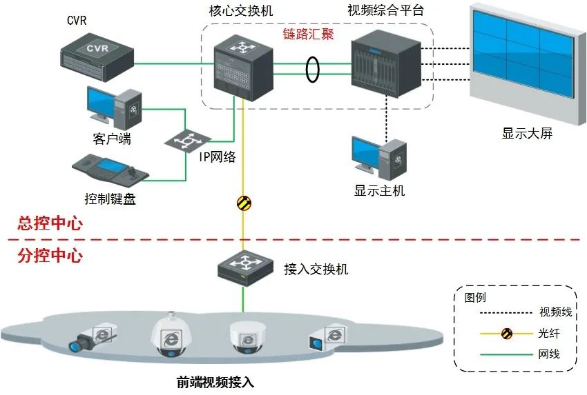 校园监控拓扑图图片