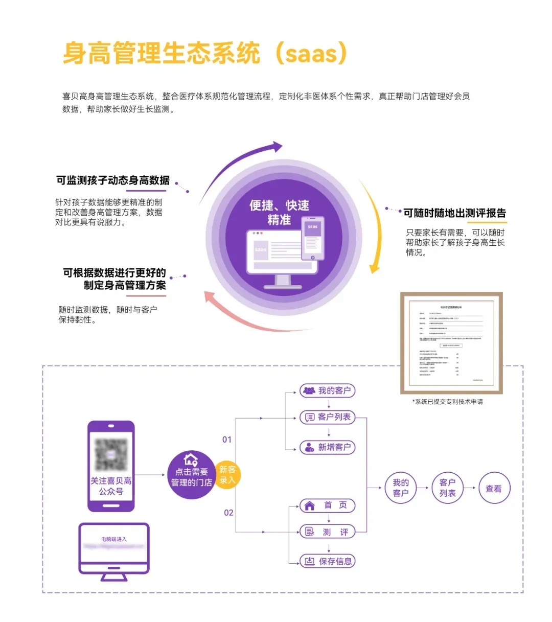 母婴前沿, 喜贝高身高管理π计划要来了，引领母婴终端“吃透”身高管理红利