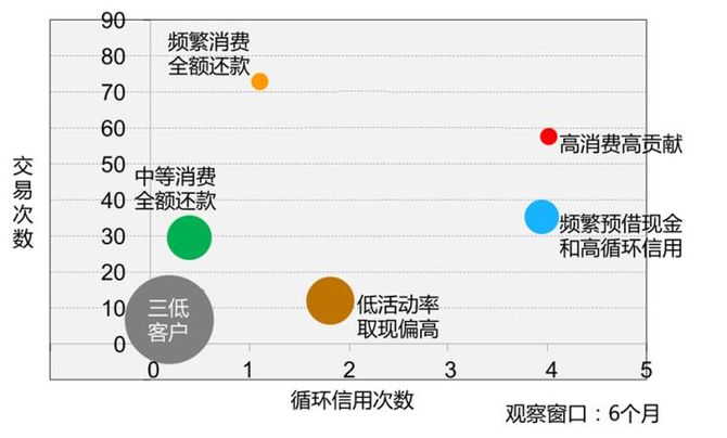 新知达人, 矩阵分析法,做商业决策必备的经典分析思维