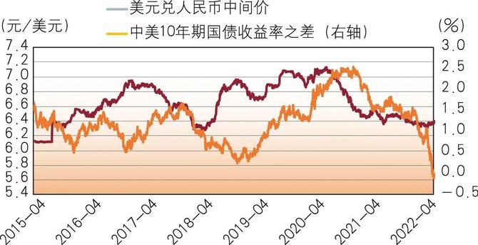 國際形勢多變國內經濟承壓人民幣匯率走勢如何?|央行與貨幣