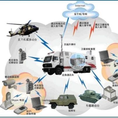 军事通信行业研究：国防信息化浪潮已至，军事通信系统加速建设