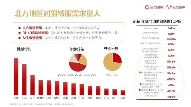 新知达人, 2022年快手年货节营销趋势报告:新市井·过大年