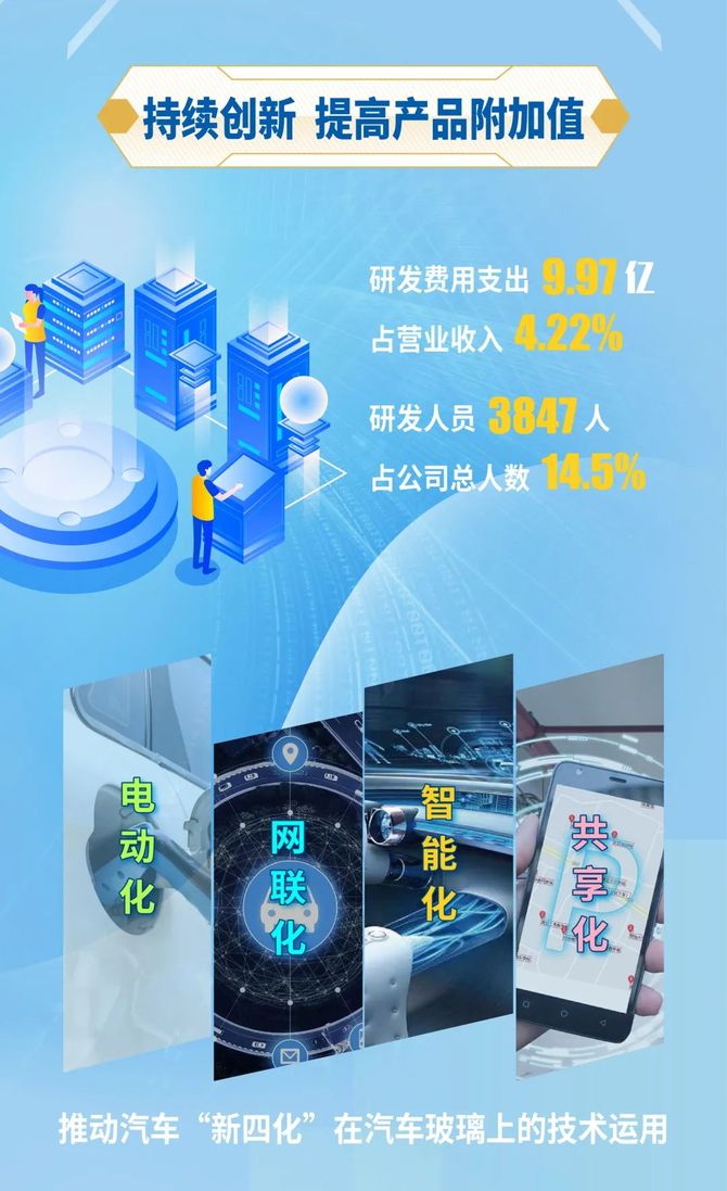 一圖讀懂福耀玻璃2021年報