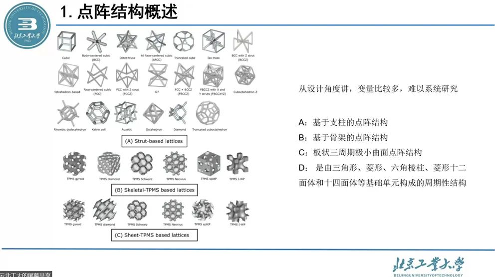 上述三种点阵大多由三角形,菱形,六角菱形,菱形十二面体和十四面体等