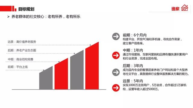 新知图谱, 人口老龄化严重,这里面也许有创业契机(附BP案例下载)