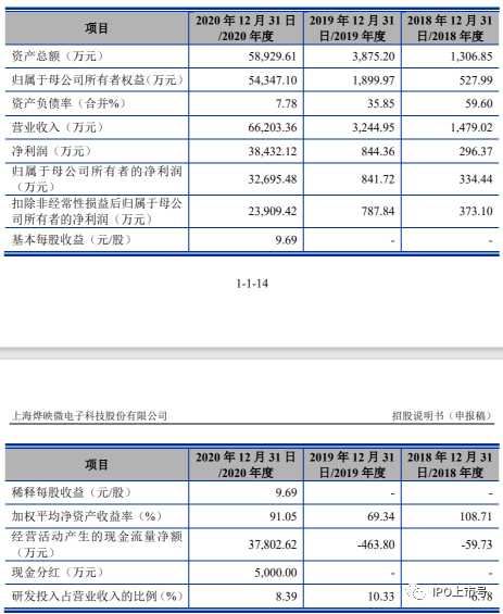 审计经理人, 实务 | IPO审核中，资金流水核查如此重要，核查的标准应该怎么定？（附28个案例）