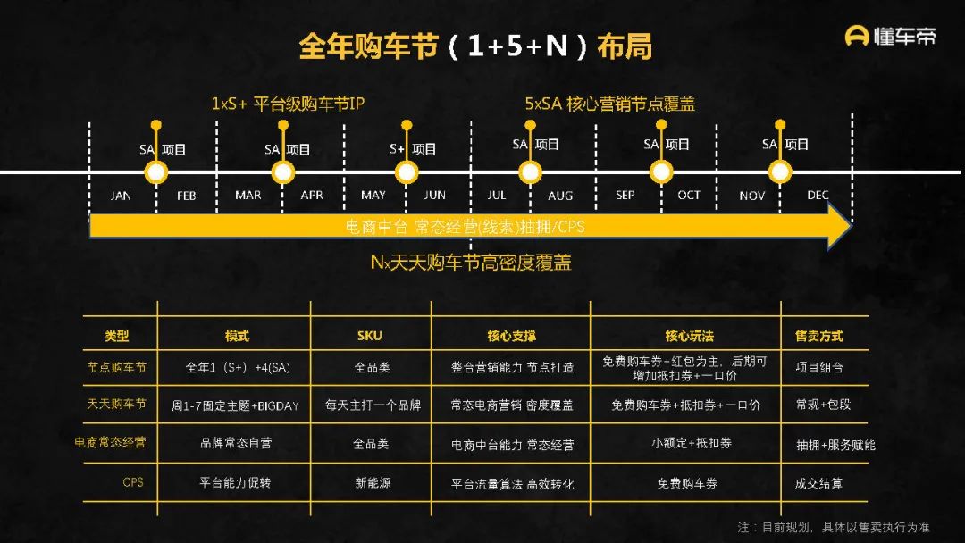 20212022懂車帝app營銷通案