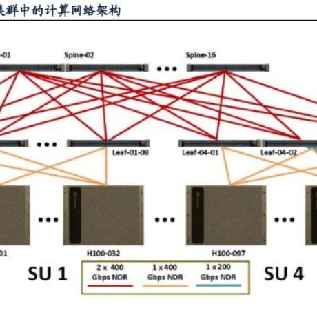 电子行业专题报告：DGX服务器集群架构催生大量光模块光芯片需求