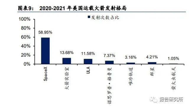 新知達人, 商業航天產業研究:2023有望成為行業大年