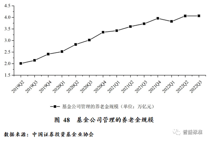 新知达人, 深度丨 2023年中国财富管理市场展望