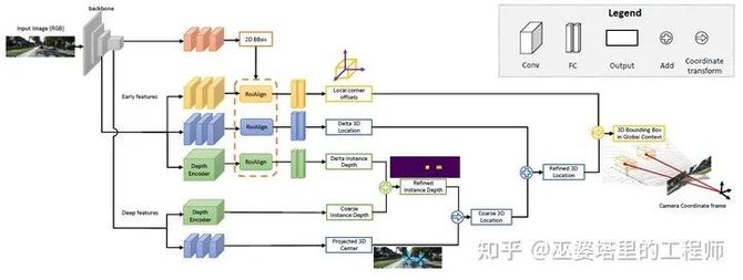 新知达人, 视觉传感器:3D感知算法