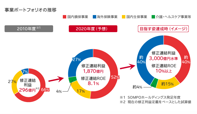 养老机构 日本养老 行业动态 中老年人|深度剖析日本上市养老企业前3强：企业概要、服务内容、经营指标、风险