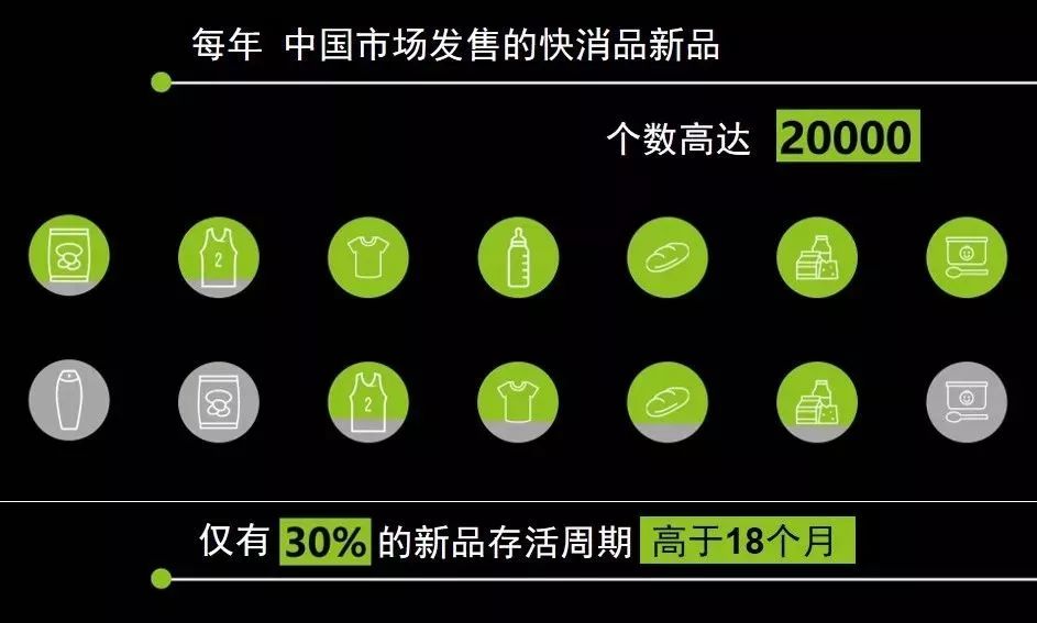 新知图谱, 2019中国10大消费趋势报告,未来的消费市场有哪些趋势?