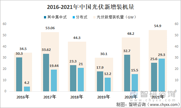 2022年中國光伏逆變器行業市場現狀及企業格局分析[圖]_產業信息網