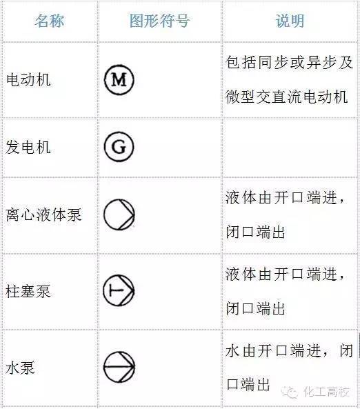 化工機械化工工藝流程圖符號大全記得收藏