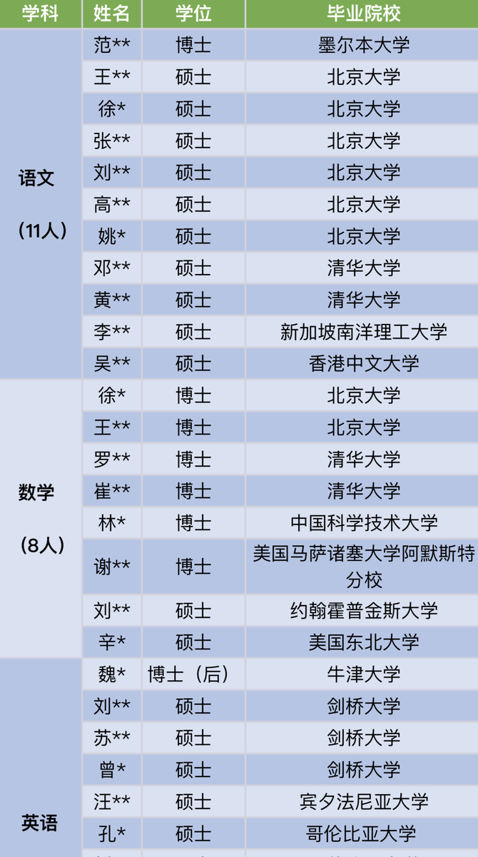 今年3月羊城晚报还报道了深中博士讲堂,第二期博士讲堂就是由罗天挚