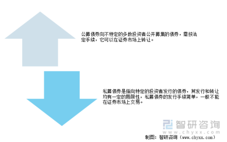 2021年中国公募债券市场发行人违约率、主体信用等级调整及迁移情况分析[图]