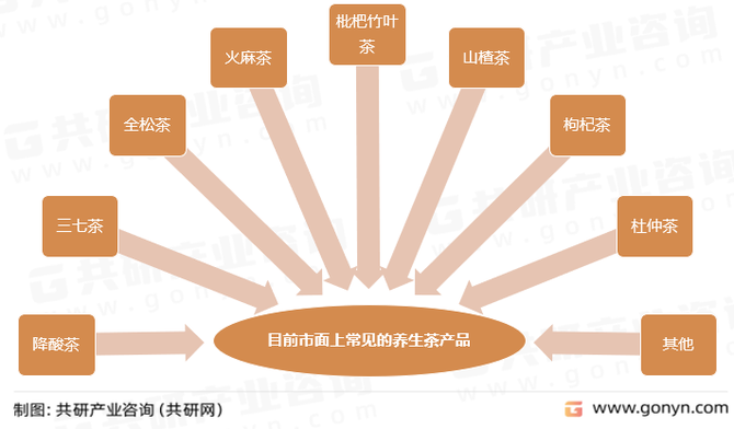 新知達人, 2023年中國養生茶產業規模及主要品牌分析[圖]