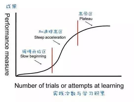 学习的本质并不是为了让我们变得深奥而恰恰是恢复人类的天真