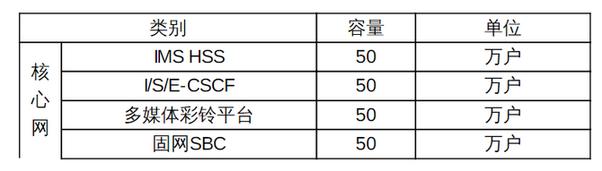 新知达人, 767万元！中广电移动启动中国广电固定语音网络工程项目（标包2）