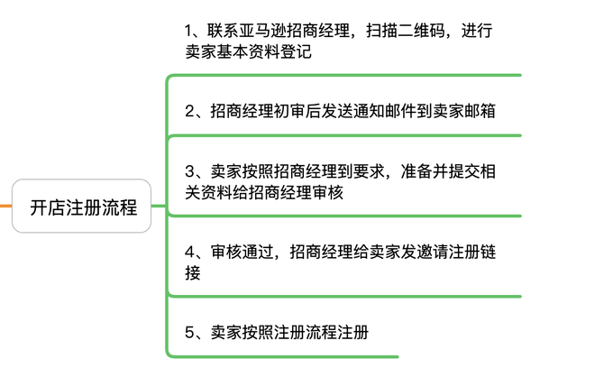 如何入驻亚马逊跨境电商（入驻亚马逊跨境电商账号有什么影响吗） 怎样
入驻亚马逊跨境电商（入驻亚马逊跨境电商账号有什么影响吗） 新闻资讯