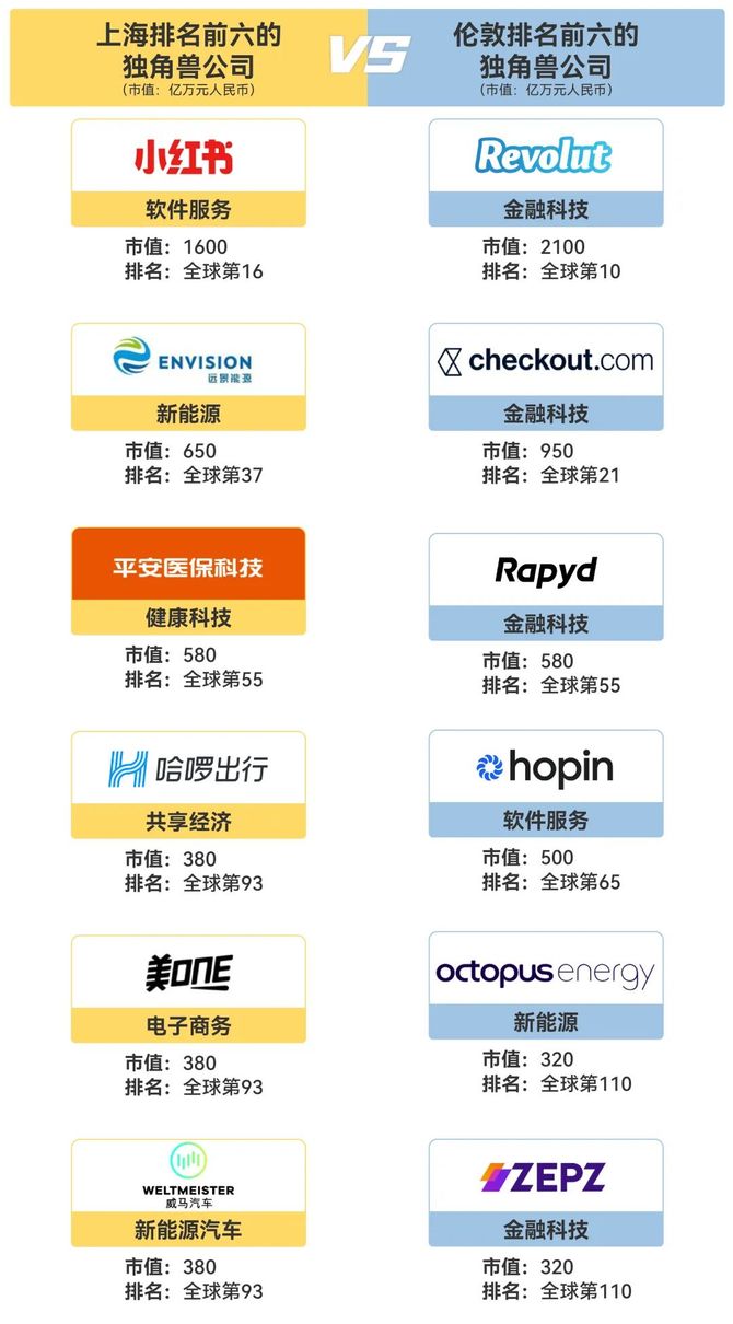 新知达人, 北京超纽约,成全球第二!