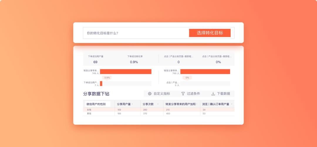 新知图谱, GrowingIO 八月产品优化与更新